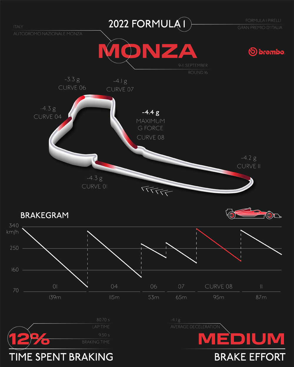 Simulazione di guida Formula 1 - McSim Monza