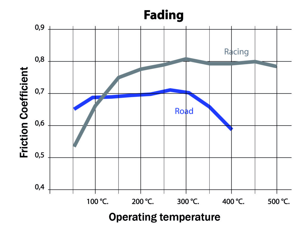 Diagramma fading