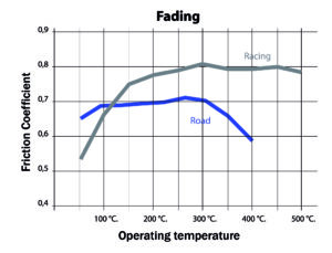 Diagramma fading