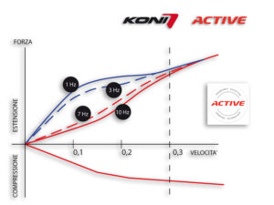 Grafico-Active