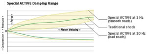 Grafico-Special-Active